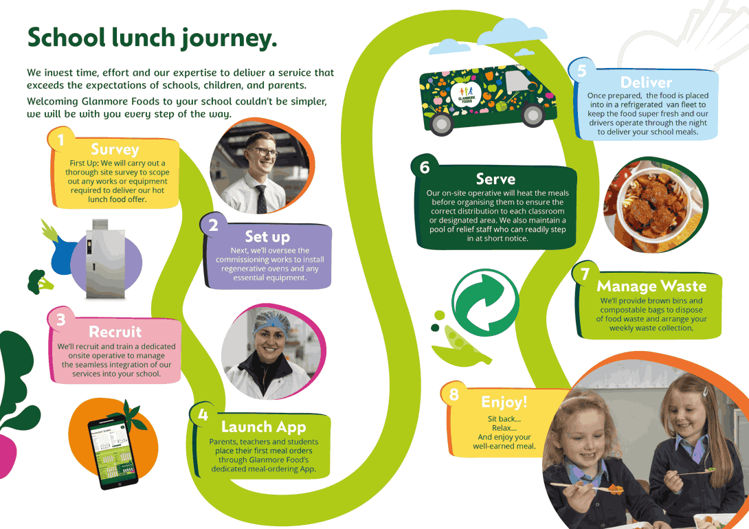 School Lunch Journey